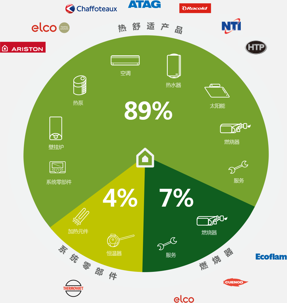 集团简介 集团简介
