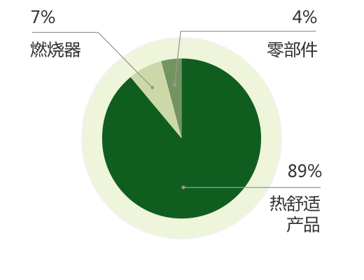 集团简介