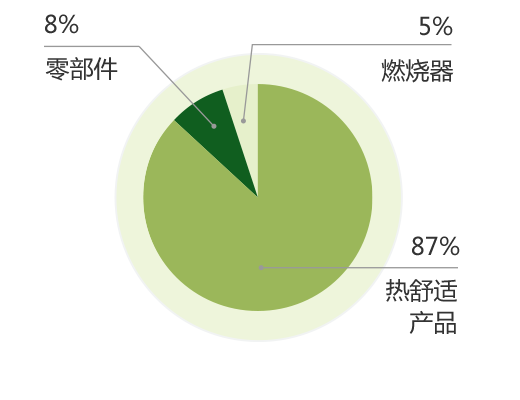 集团简介