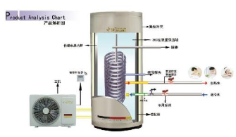 阿里斯顿空气能水箱换热器接头微漏水